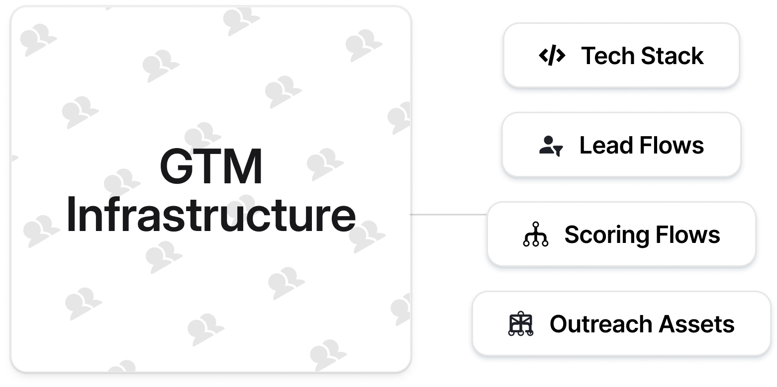 TAM To Target